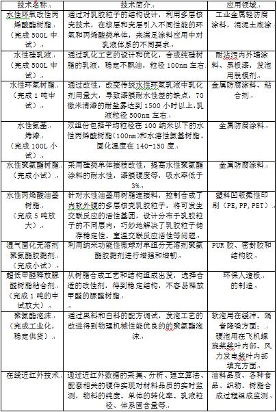 常州涂料网